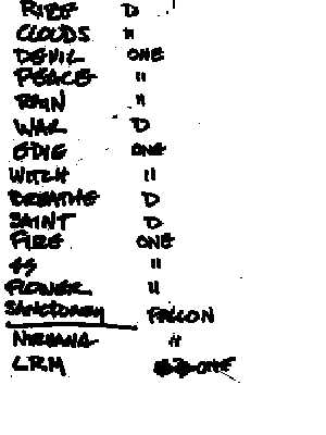 The Setlist